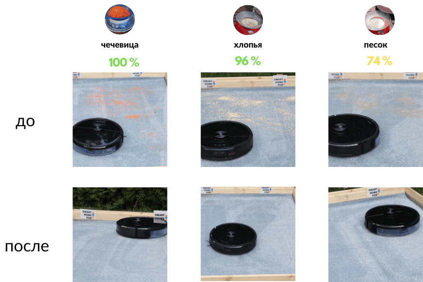 Обзор результатов теста на всасывание на ковре с высоким ворсом Roborock S6 MaxV